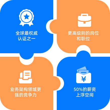 業(yè)務(wù)架構(gòu)師