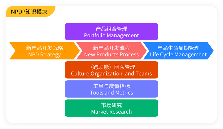 理論+實踐，學習內容實用性強